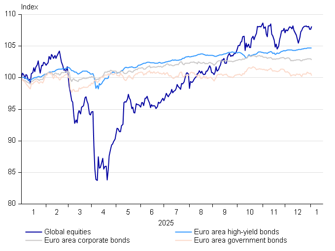Vakiograafit - Osakkeet ja korot_enkku_01_2026.png
